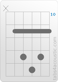 Chord diagram, G#add9 (x,11,13,14,13,11)